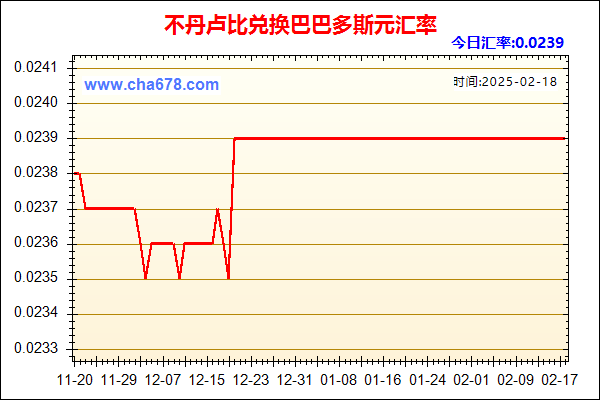 不丹卢比兑人民币汇率走势图