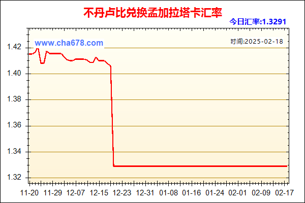 不丹卢比兑人民币汇率走势图