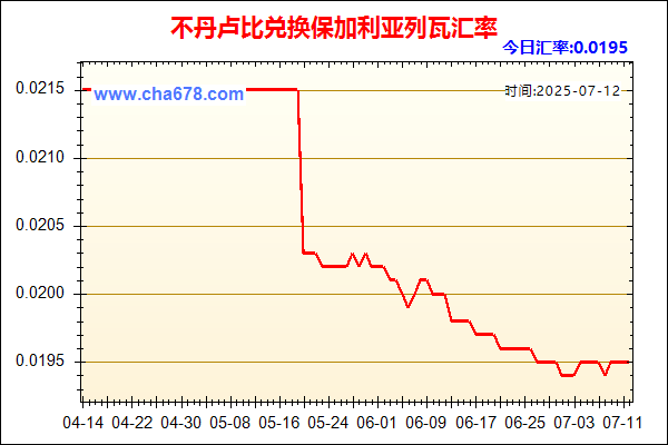 不丹卢比兑人民币汇率走势图