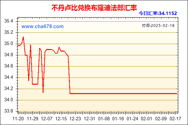 不丹卢比兑人民币汇率走势图