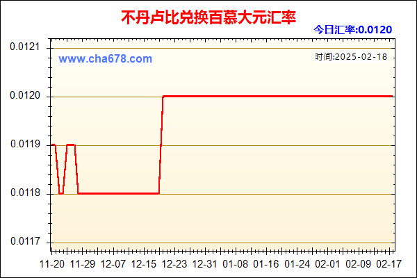 不丹卢比兑人民币汇率走势图