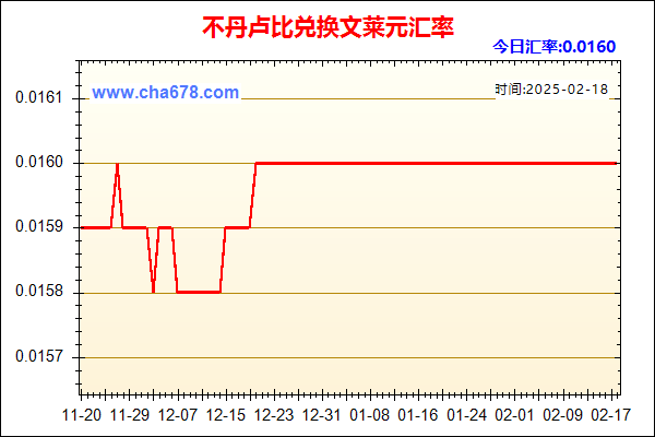 不丹卢比兑人民币汇率走势图