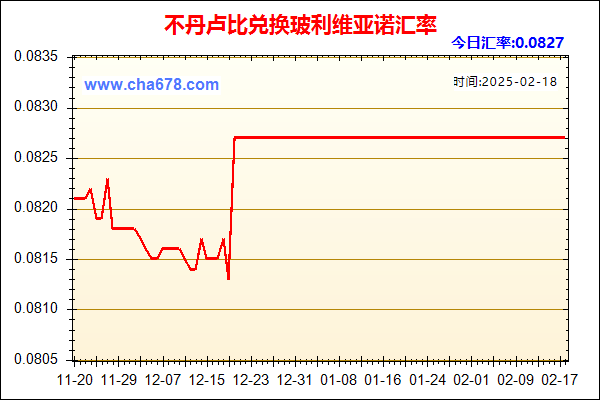 不丹卢比兑人民币汇率走势图