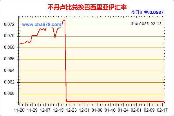 不丹卢比兑人民币汇率走势图