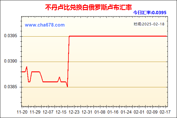 不丹卢比兑人民币汇率走势图