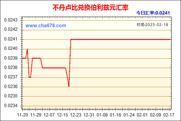 不丹卢比兑人民币汇率走势图