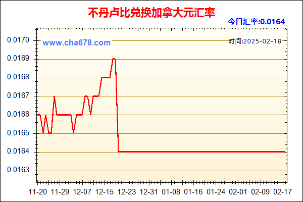 不丹卢比兑人民币汇率走势图