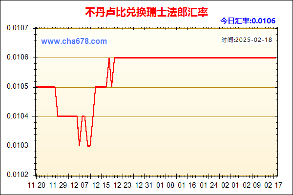 不丹卢比兑人民币汇率走势图