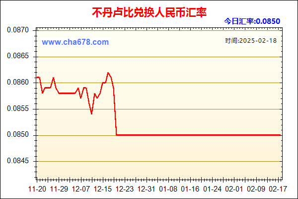 不丹卢比兑人民币汇率走势图