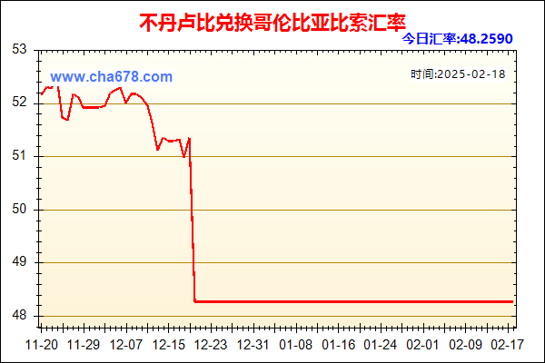 不丹卢比兑人民币汇率走势图