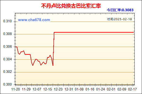 不丹卢比兑人民币汇率走势图