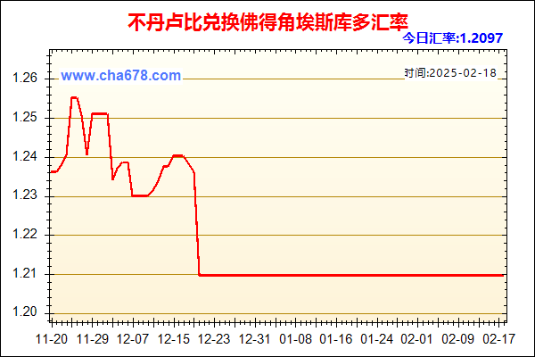 不丹卢比兑人民币汇率走势图