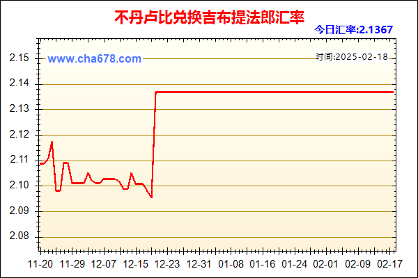 不丹卢比兑人民币汇率走势图