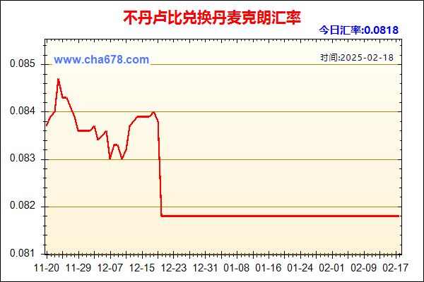 不丹卢比兑人民币汇率走势图