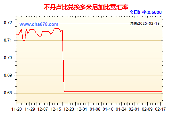 不丹卢比兑人民币汇率走势图