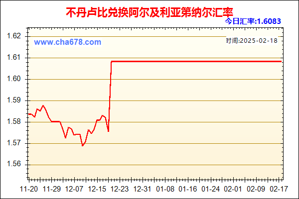 不丹卢比兑人民币汇率走势图