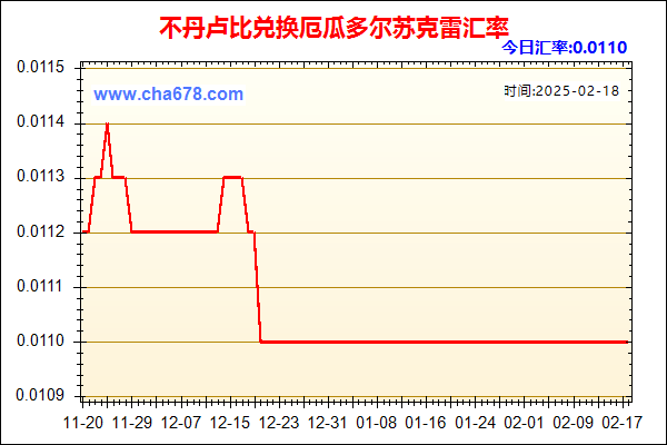 不丹卢比兑人民币汇率走势图