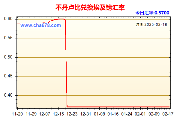 不丹卢比兑人民币汇率走势图