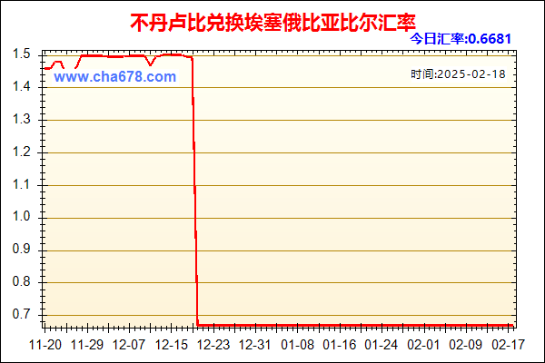 不丹卢比兑人民币汇率走势图