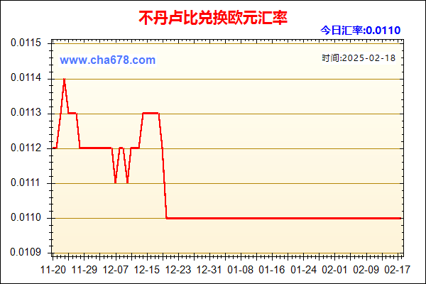 不丹卢比兑人民币汇率走势图