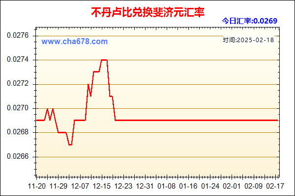 不丹卢比兑人民币汇率走势图