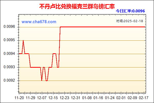 不丹卢比兑人民币汇率走势图