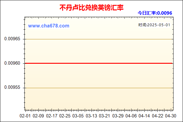 不丹卢比兑人民币汇率走势图