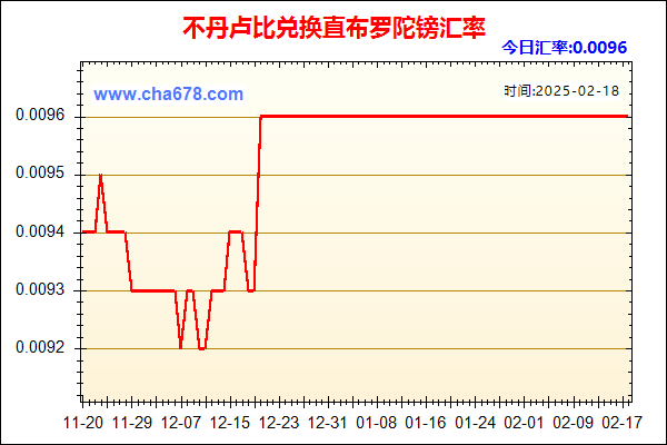 不丹卢比兑人民币汇率走势图