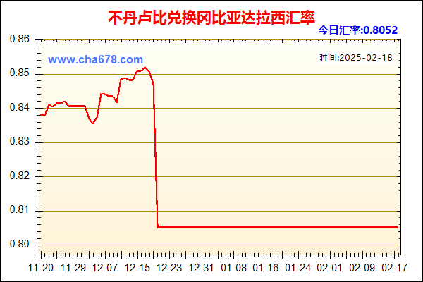 不丹卢比兑人民币汇率走势图