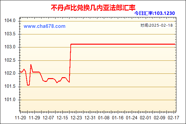 不丹卢比兑人民币汇率走势图