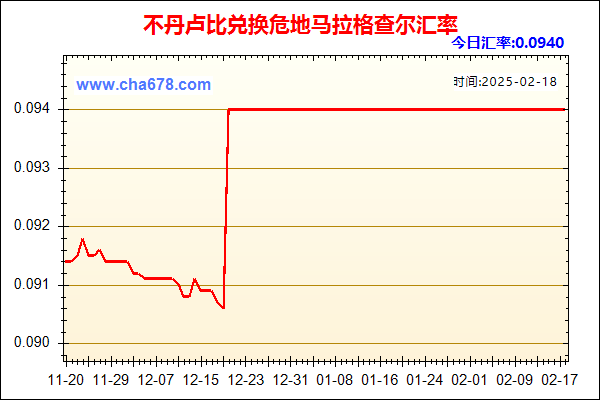 不丹卢比兑人民币汇率走势图