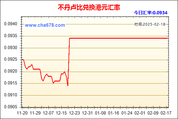 不丹卢比兑人民币汇率走势图
