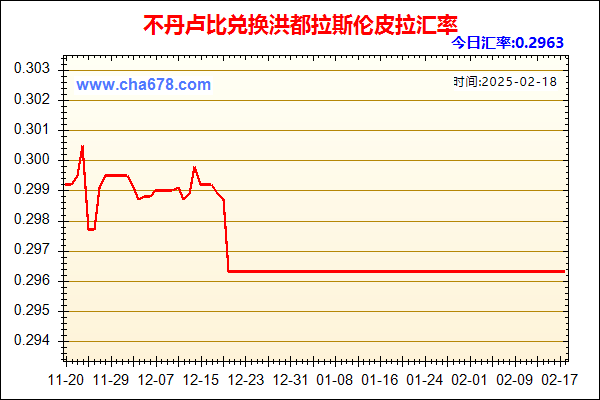 不丹卢比兑人民币汇率走势图