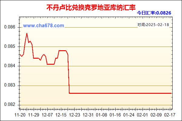 不丹卢比兑人民币汇率走势图