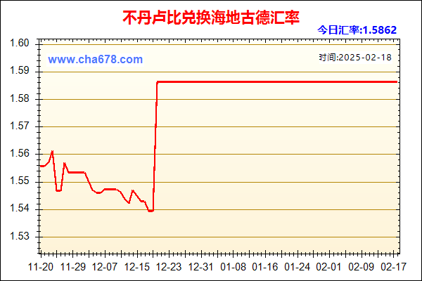 不丹卢比兑人民币汇率走势图