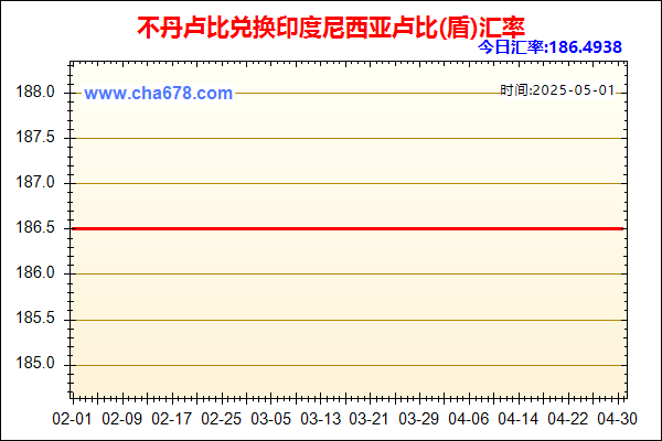 不丹卢比兑人民币汇率走势图