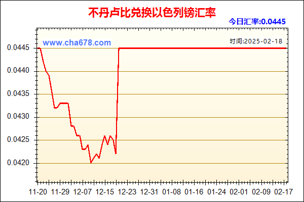 不丹卢比兑人民币汇率走势图