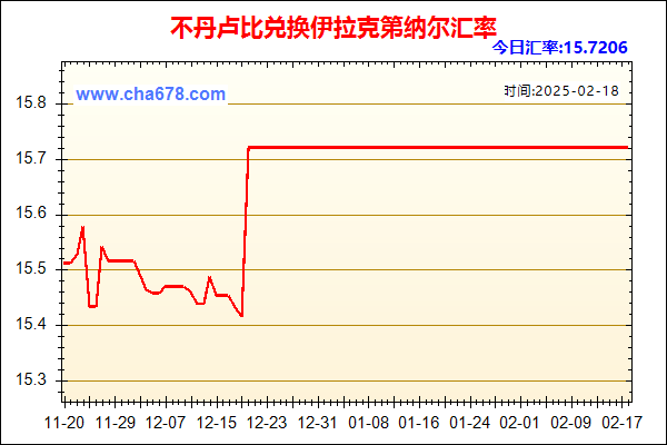 不丹卢比兑人民币汇率走势图