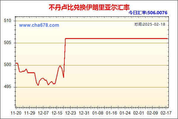 不丹卢比兑人民币汇率走势图