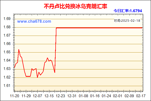 不丹卢比兑人民币汇率走势图