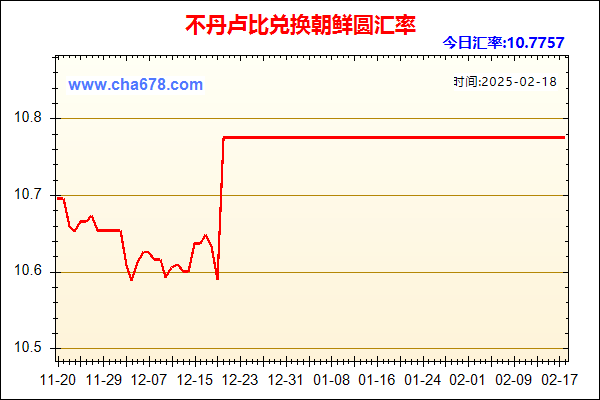 不丹卢比兑人民币汇率走势图