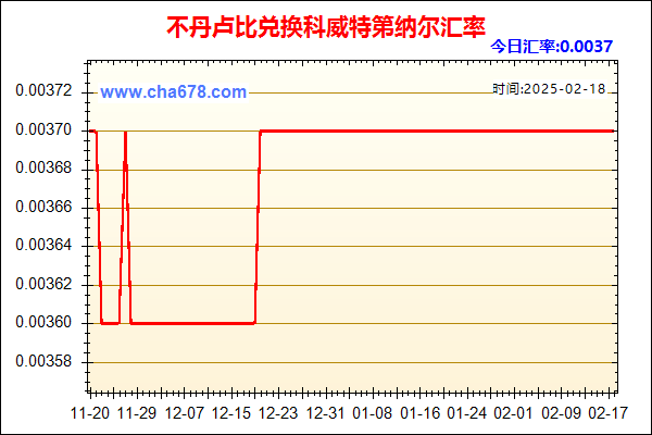 不丹卢比兑人民币汇率走势图