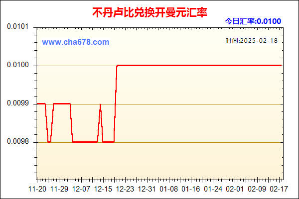 不丹卢比兑人民币汇率走势图