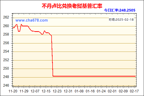 不丹卢比兑人民币汇率走势图