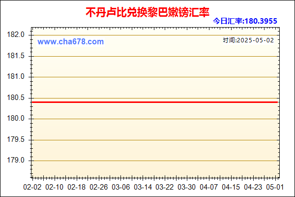 不丹卢比兑人民币汇率走势图