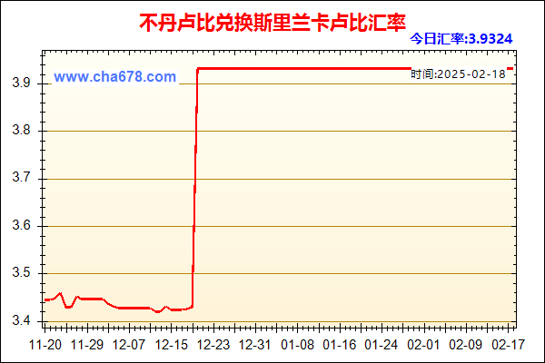 不丹卢比兑人民币汇率走势图