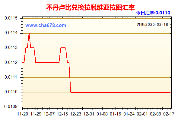 不丹卢比兑人民币汇率走势图