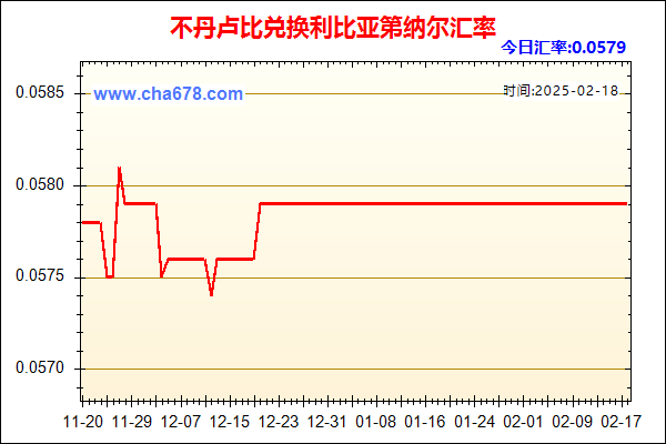 不丹卢比兑人民币汇率走势图