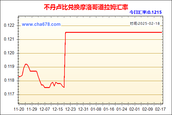 不丹卢比兑人民币汇率走势图