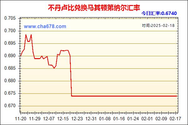 不丹卢比兑人民币汇率走势图